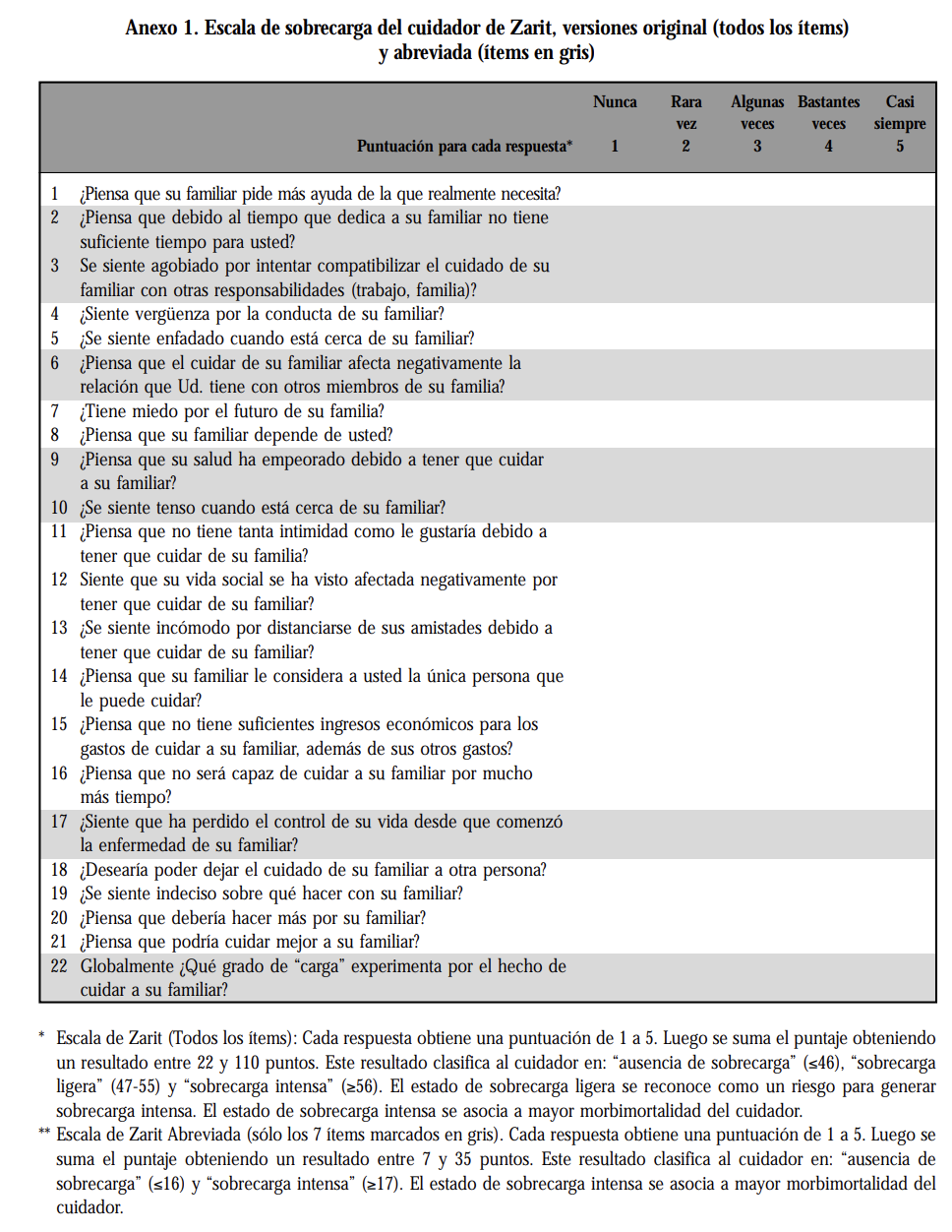 FICHA DE SOBRECARGA ZARIT